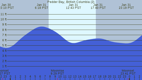PNG Tide Plot