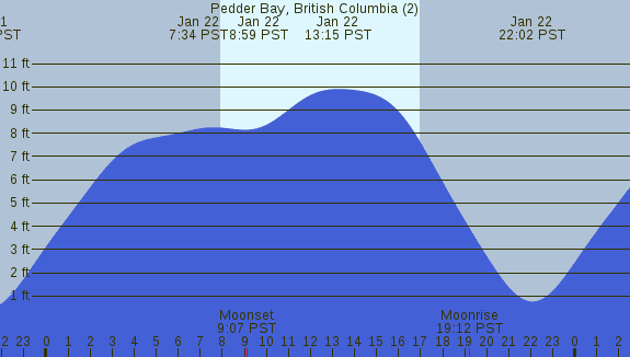 PNG Tide Plot