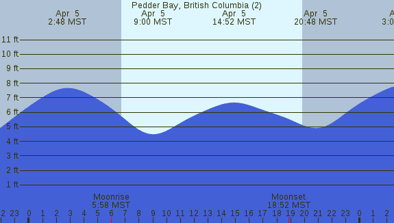PNG Tide Plot