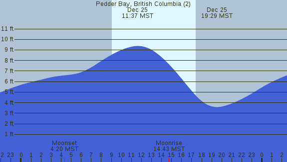 PNG Tide Plot