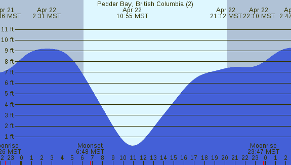 PNG Tide Plot