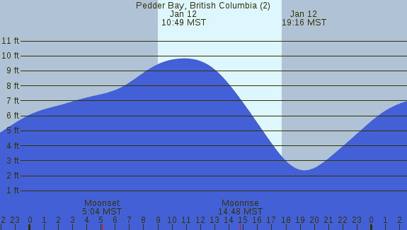 PNG Tide Plot
