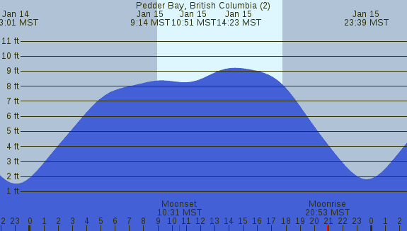 PNG Tide Plot