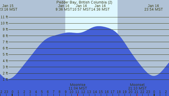 PNG Tide Plot