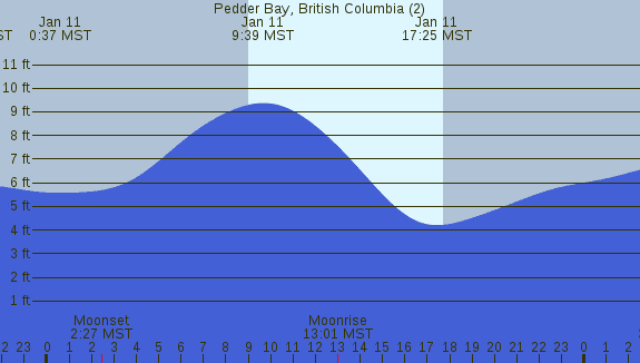 PNG Tide Plot