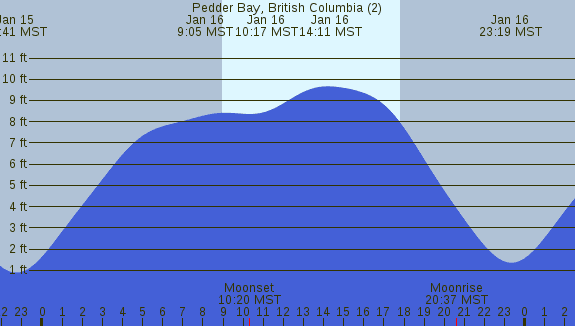 PNG Tide Plot