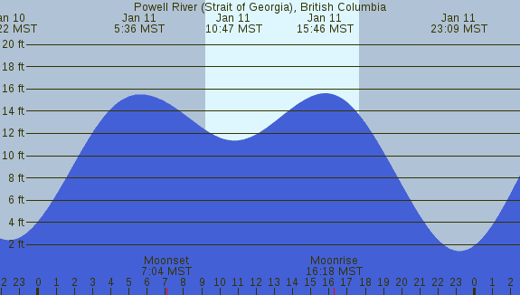 PNG Tide Plot