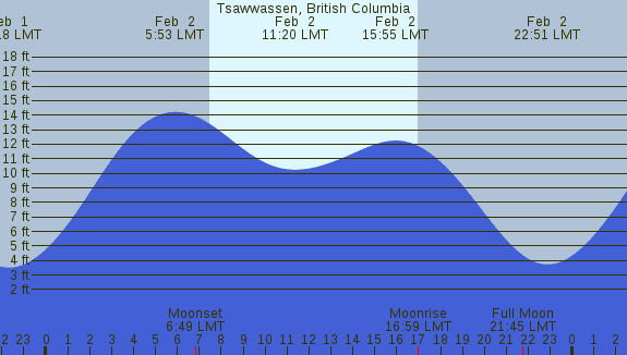 PNG Tide Plot