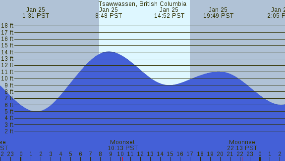 PNG Tide Plot