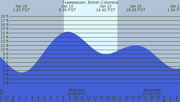 PNG Tide Plot