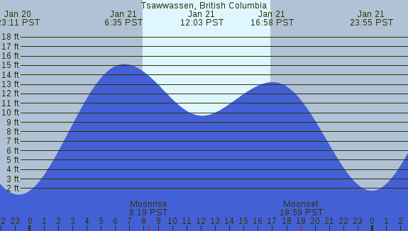 PNG Tide Plot