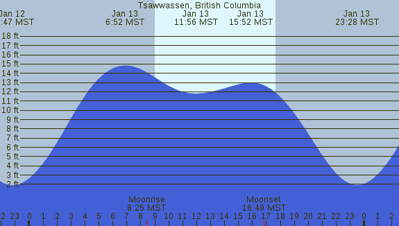 PNG Tide Plot