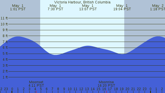 PNG Tide Plot