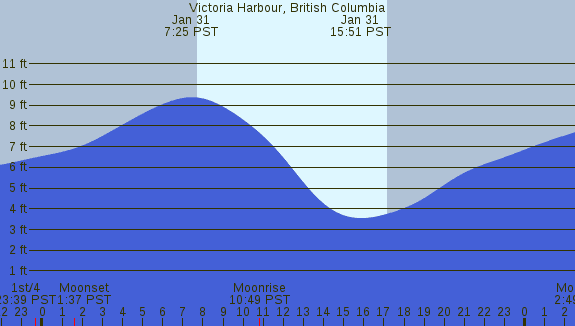 PNG Tide Plot