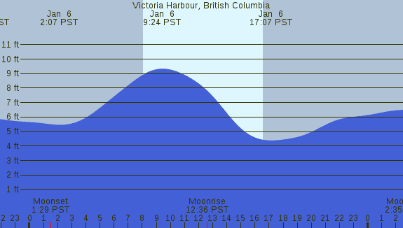 PNG Tide Plot
