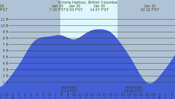 PNG Tide Plot