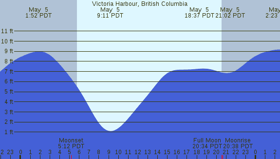 PNG Tide Plot