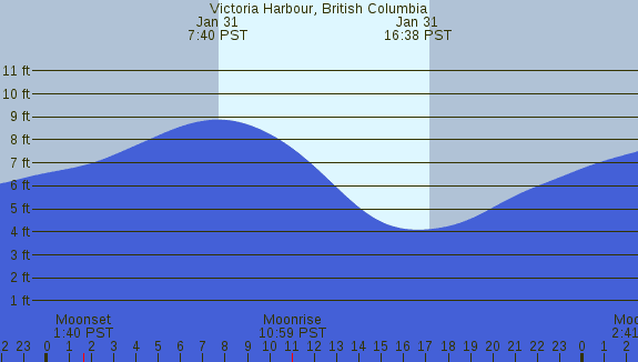 PNG Tide Plot