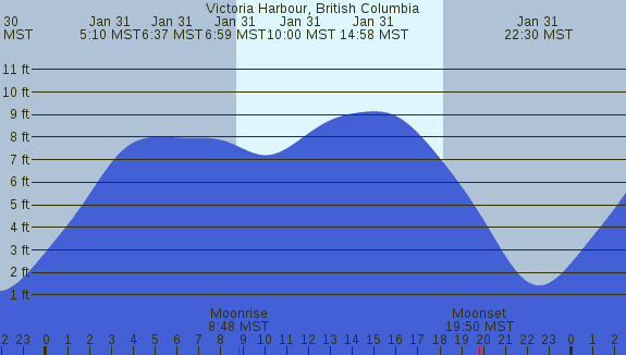 PNG Tide Plot