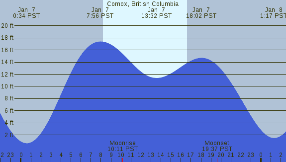 PNG Tide Plot