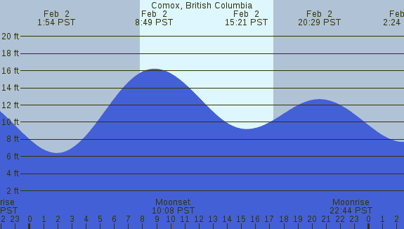 PNG Tide Plot