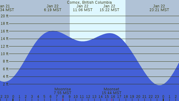 PNG Tide Plot