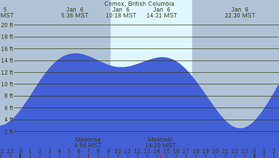 PNG Tide Plot