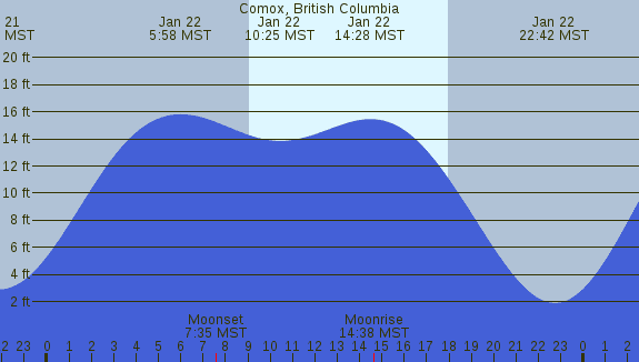 PNG Tide Plot