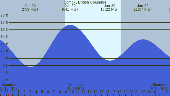 PNG Tide Plot