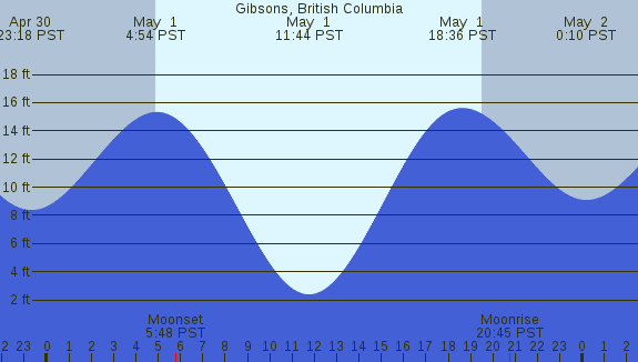 PNG Tide Plot
