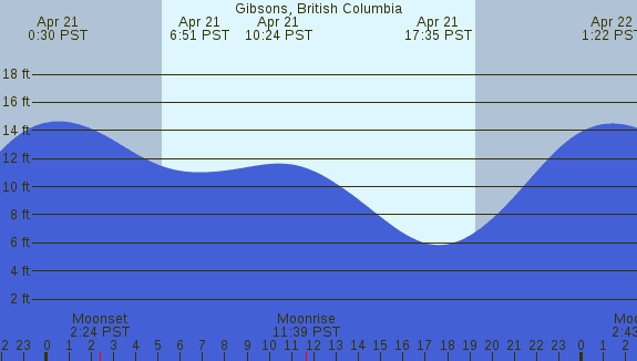 PNG Tide Plot