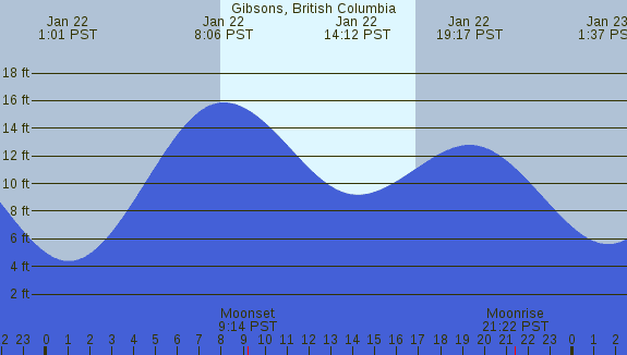 PNG Tide Plot