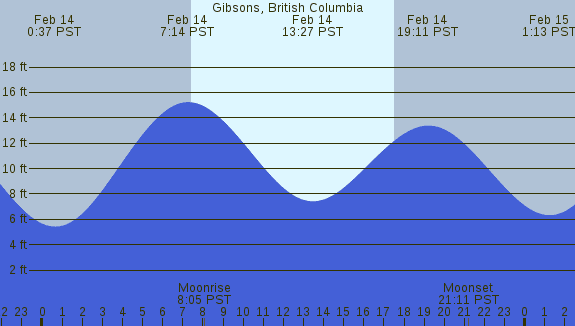 PNG Tide Plot