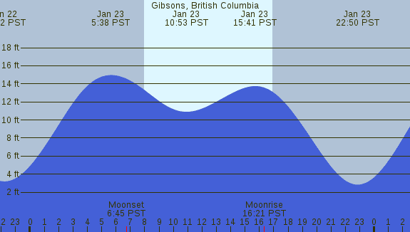 PNG Tide Plot