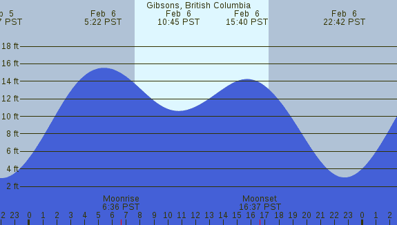 PNG Tide Plot