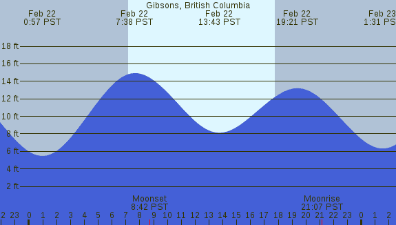 PNG Tide Plot