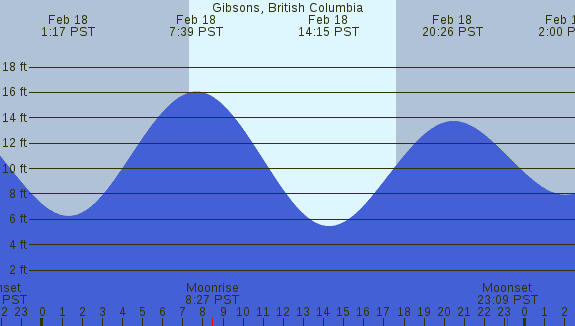 PNG Tide Plot