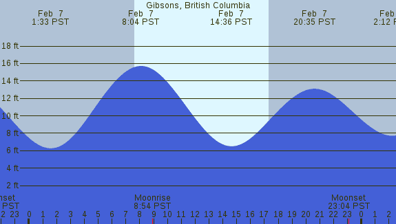 PNG Tide Plot