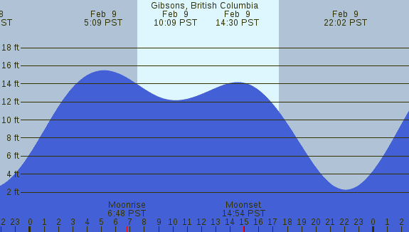 PNG Tide Plot