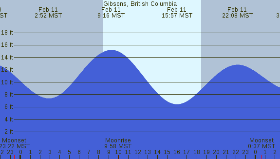 PNG Tide Plot