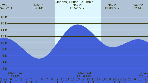 PNG Tide Plot