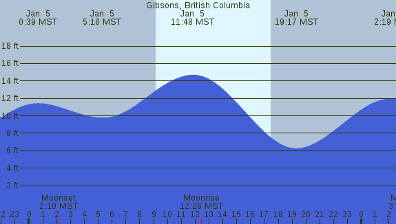 PNG Tide Plot