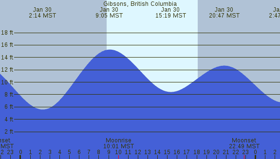 PNG Tide Plot