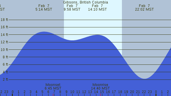 PNG Tide Plot