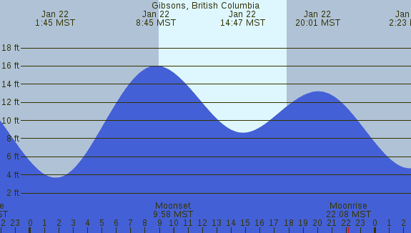 PNG Tide Plot