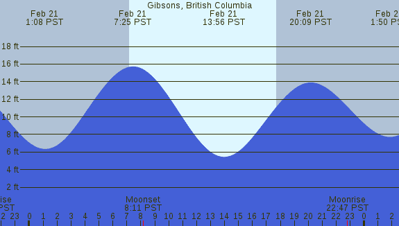 PNG Tide Plot