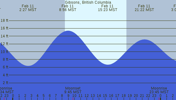PNG Tide Plot