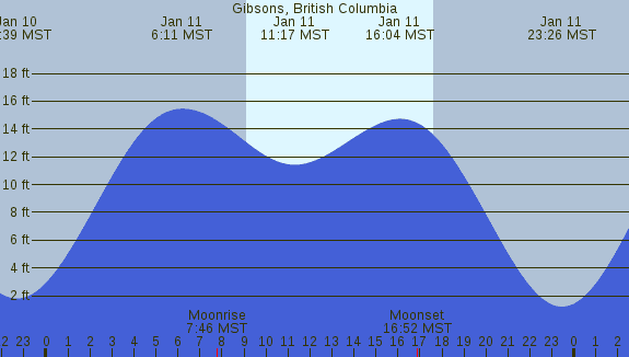 PNG Tide Plot