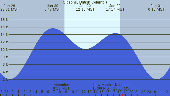 PNG Tide Plot