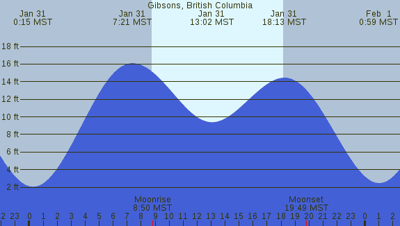 PNG Tide Plot